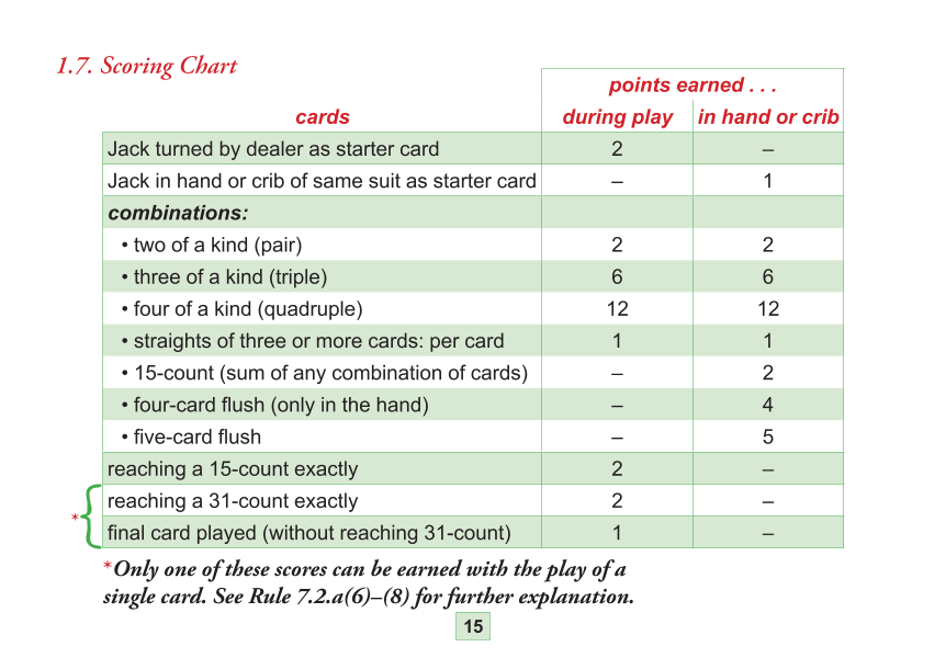 Rulebook page 16