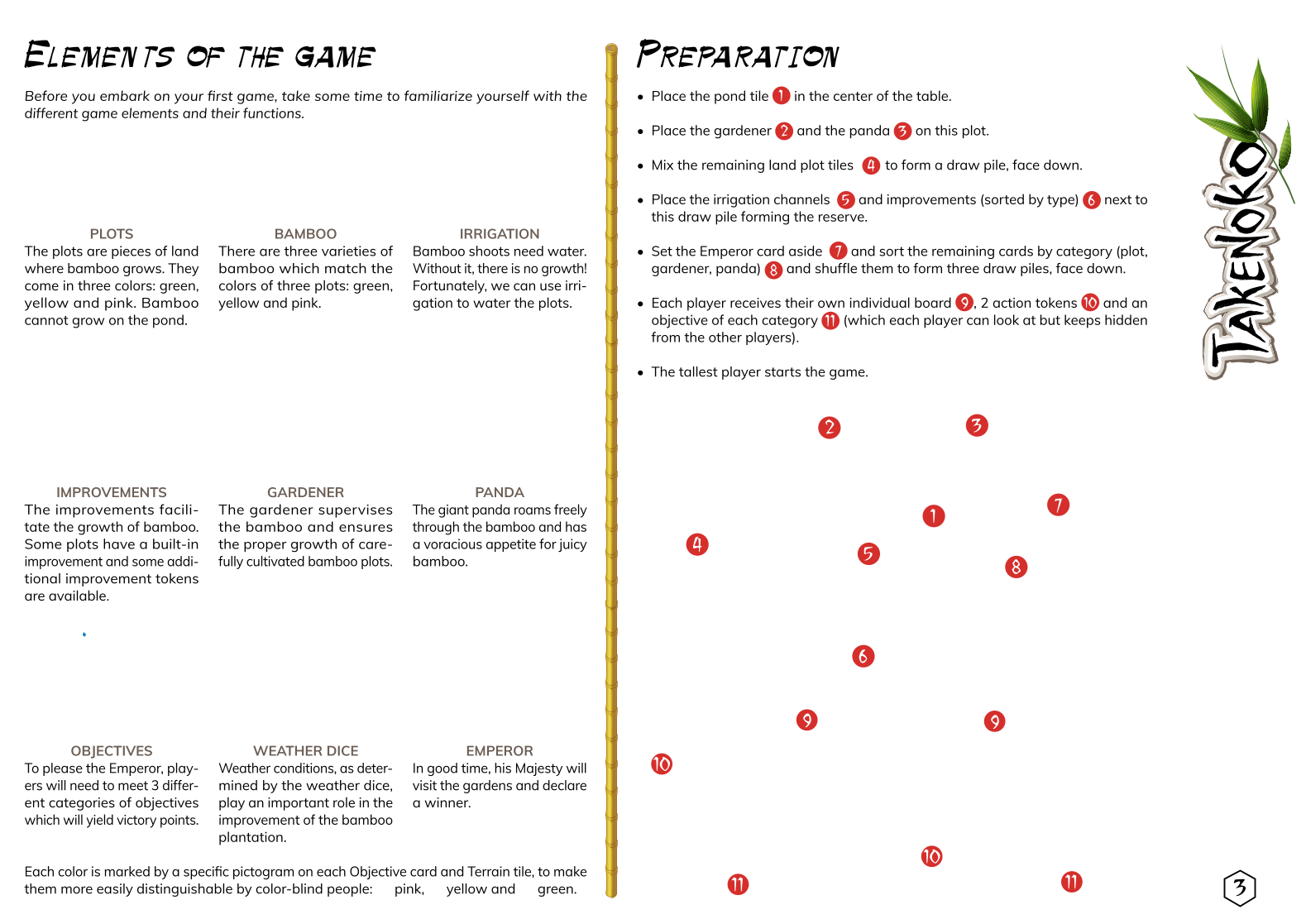 Rulebook page 3
