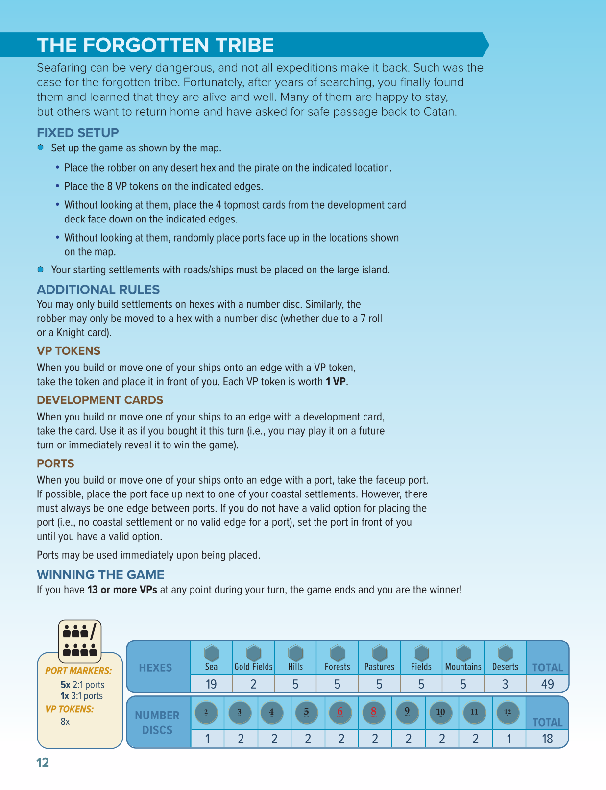 Rulebook page 12