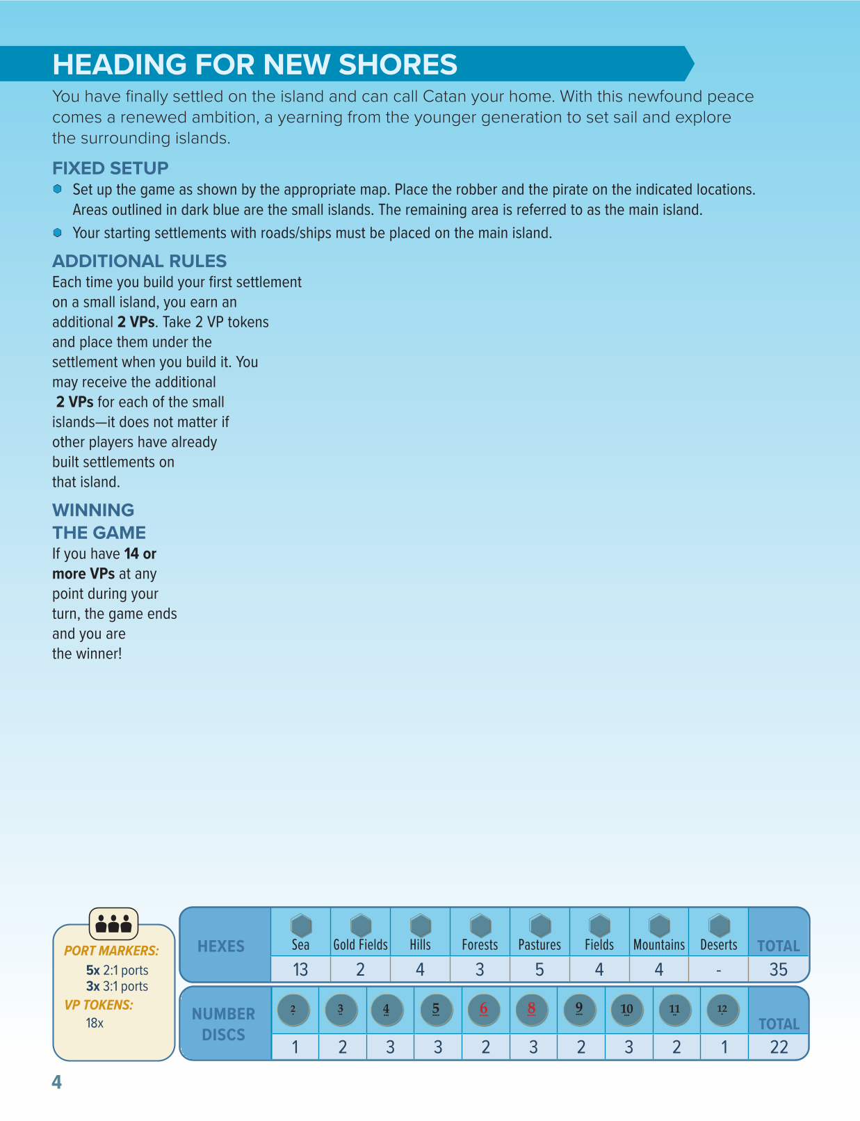 Rulebook page 4