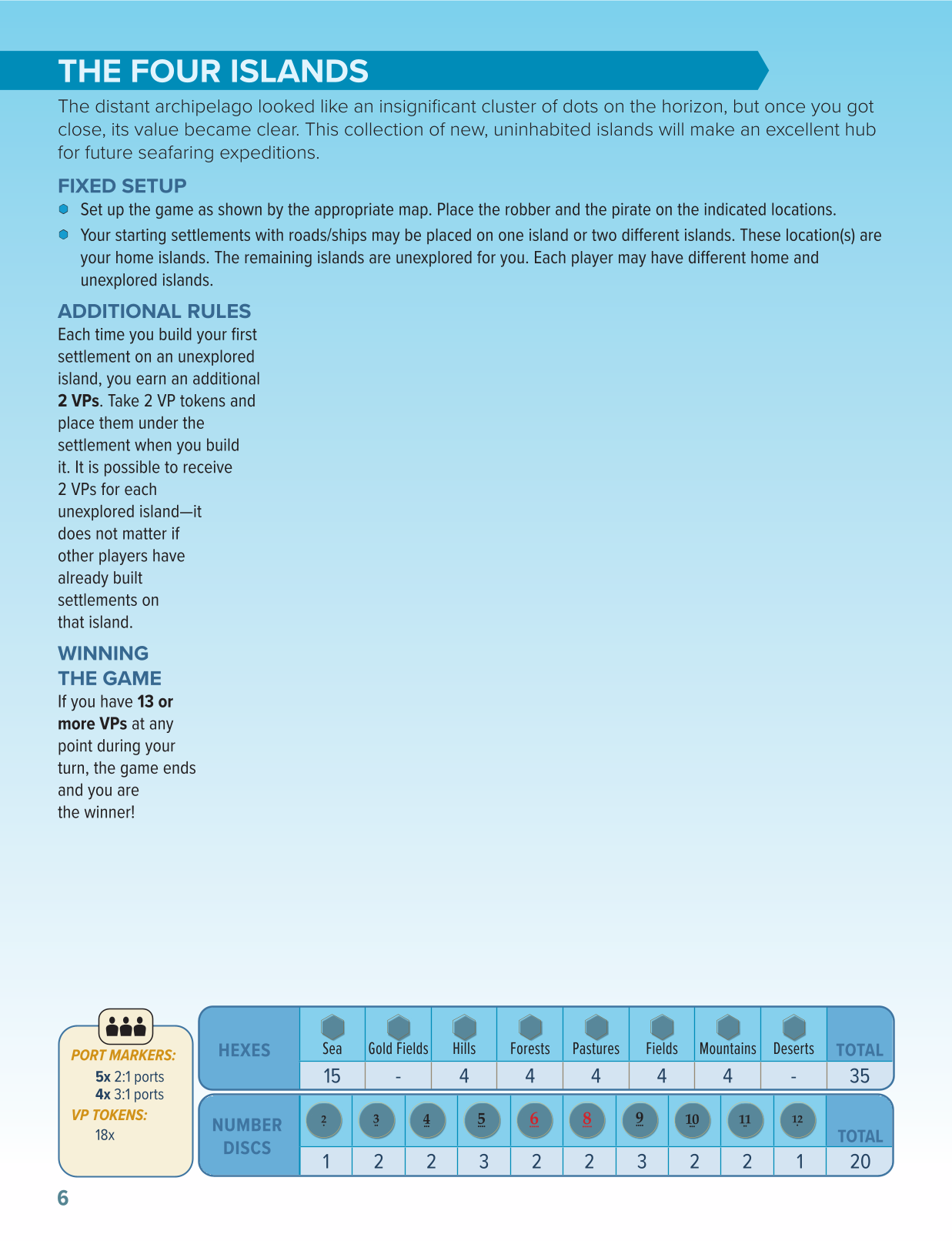 Rulebook page 6