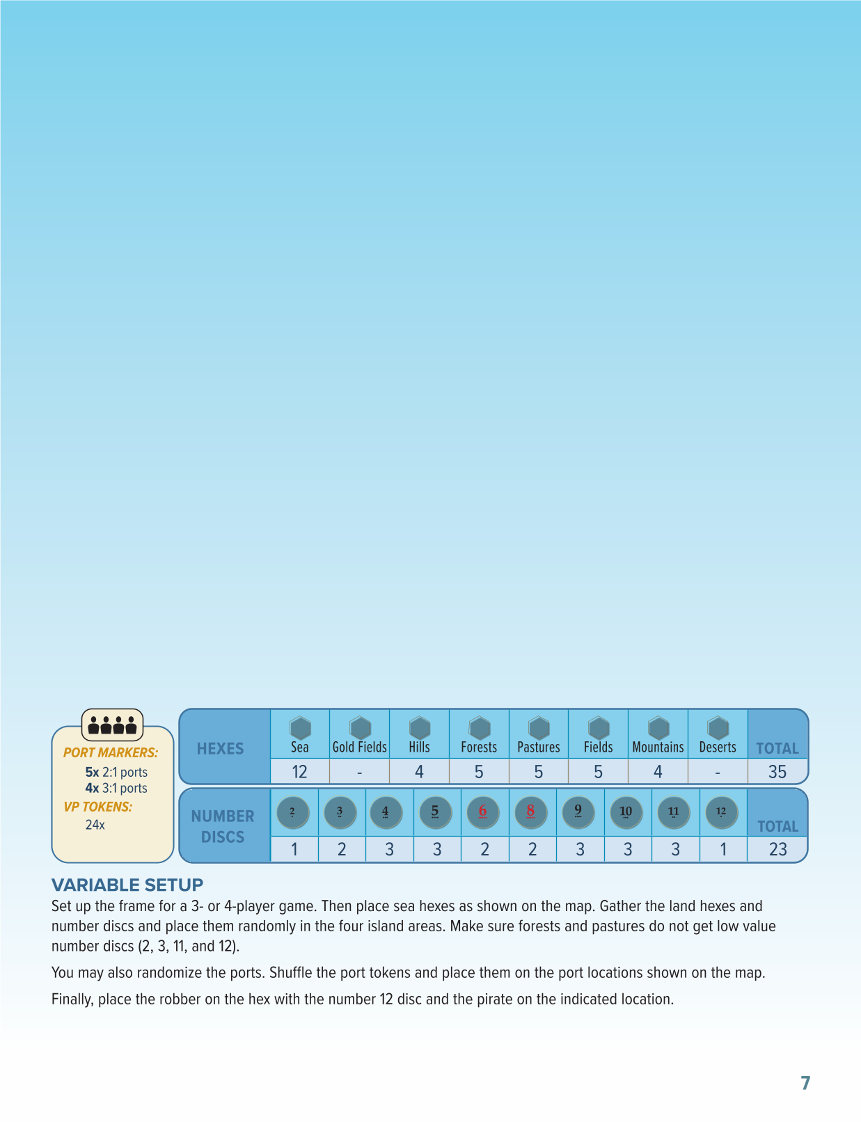 Rulebook page 7
