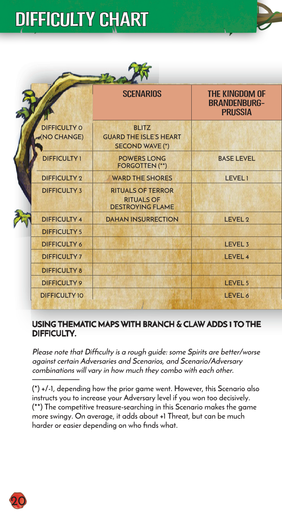 Rulebook page 20