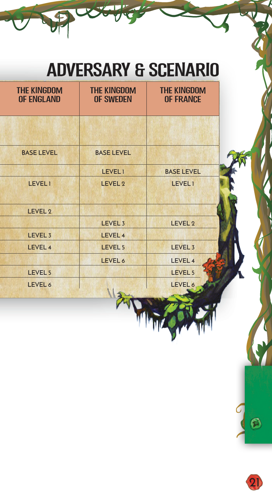 Rulebook page 21
