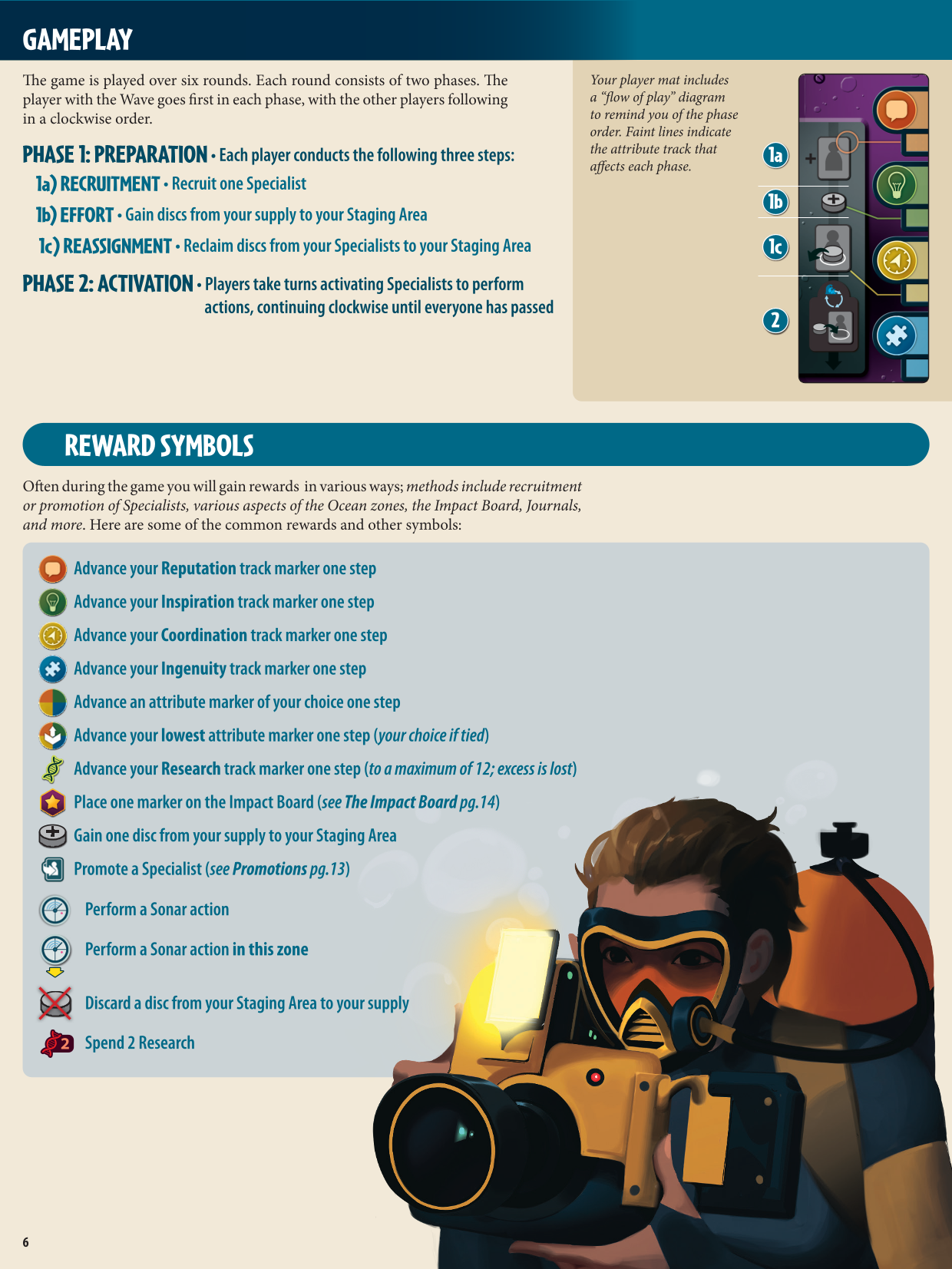 Rulebook page 6