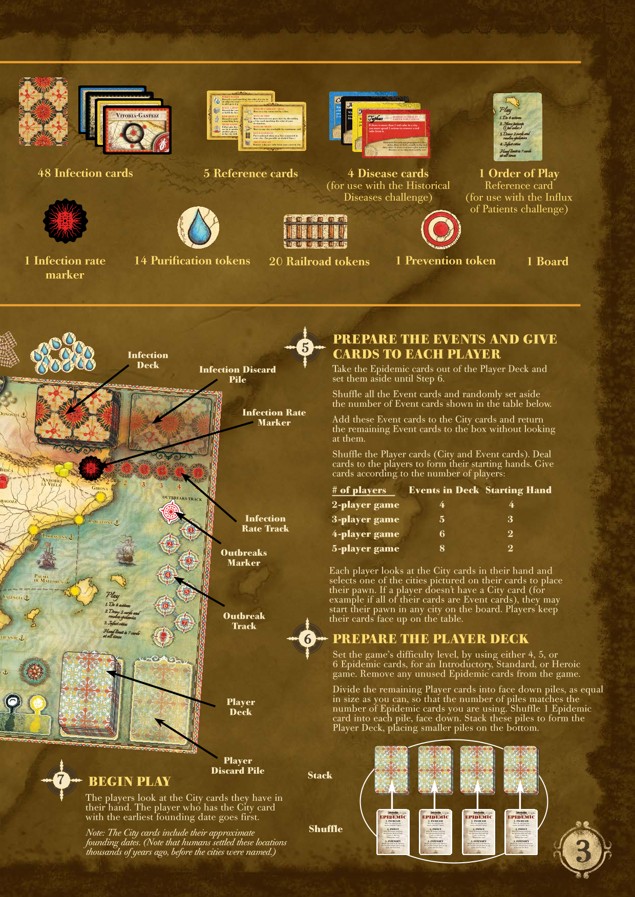 Rulebook page 3