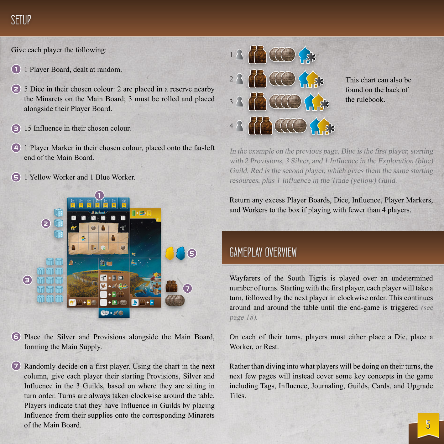 Rulebook page 5