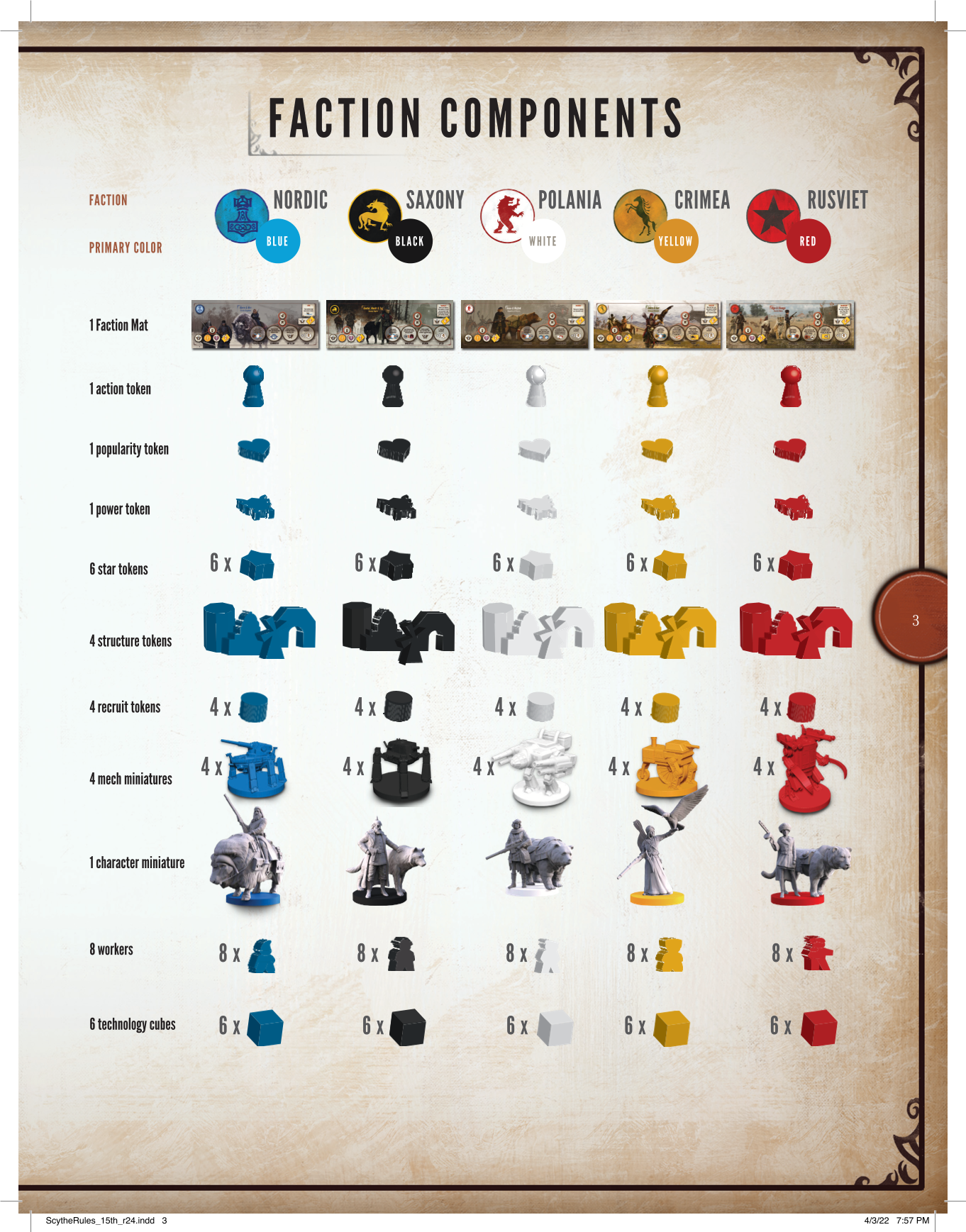 Rulebook page 3