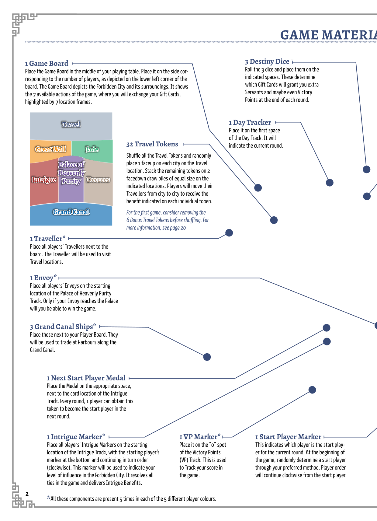Rulebook page 2
