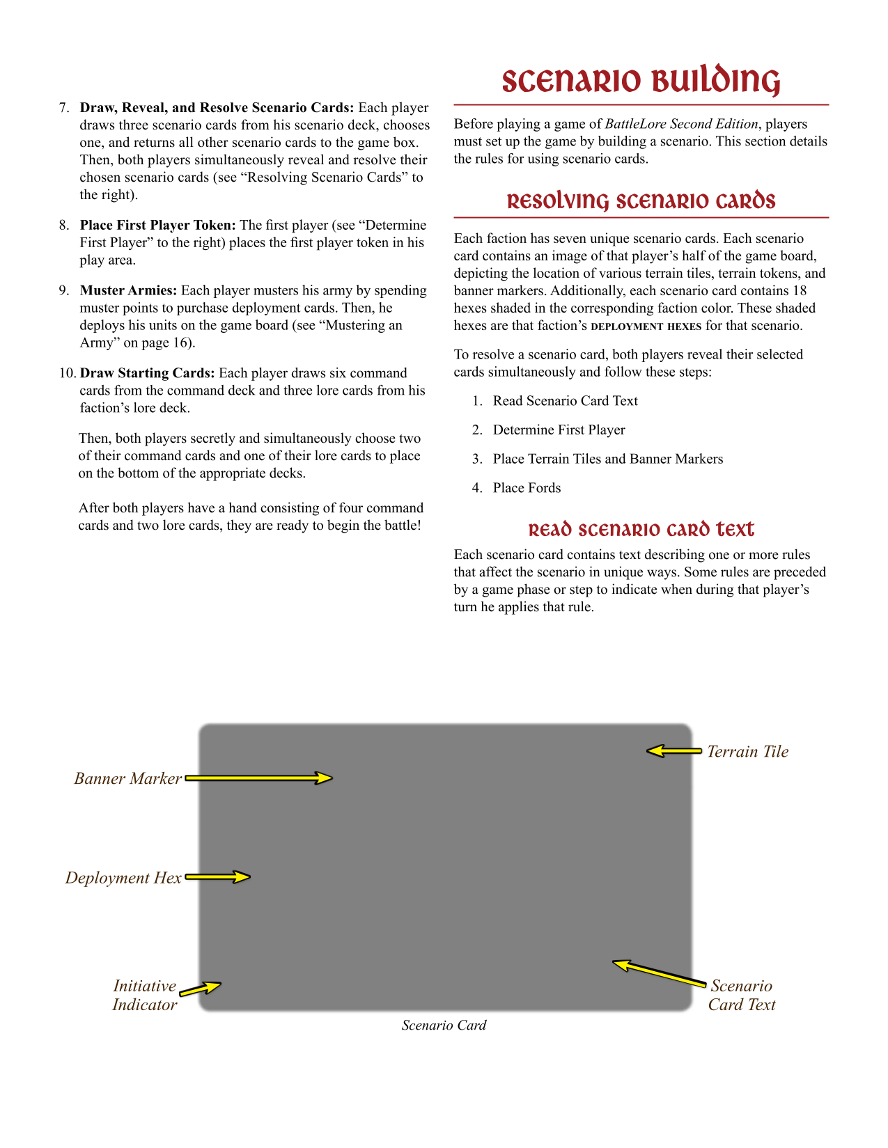 Rulebook page 15